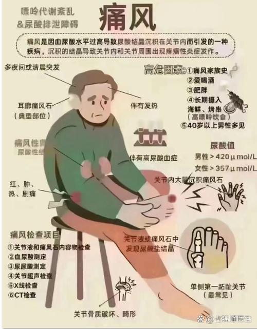 脚后跟疼肿是痛风吗