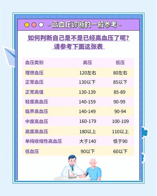 尿酸值多少引发痛风