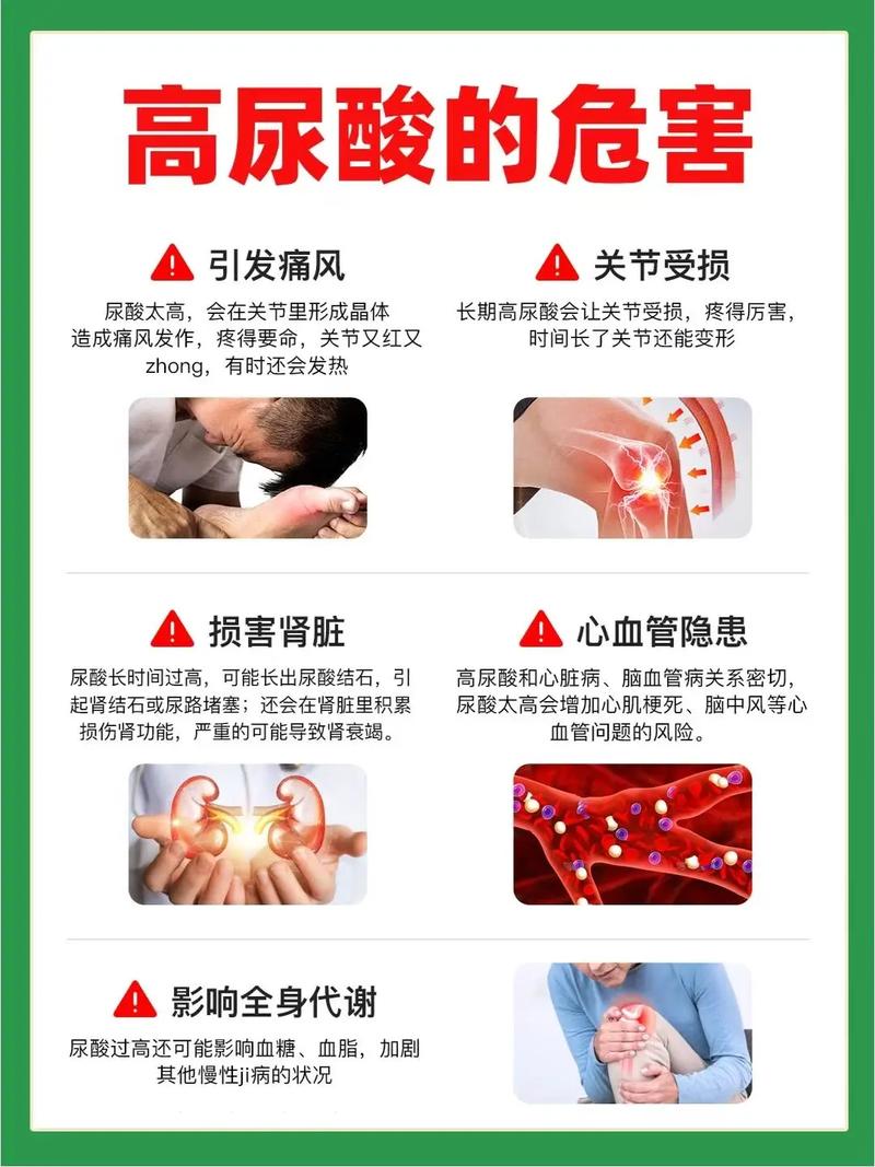 尿酸值多少引发痛风