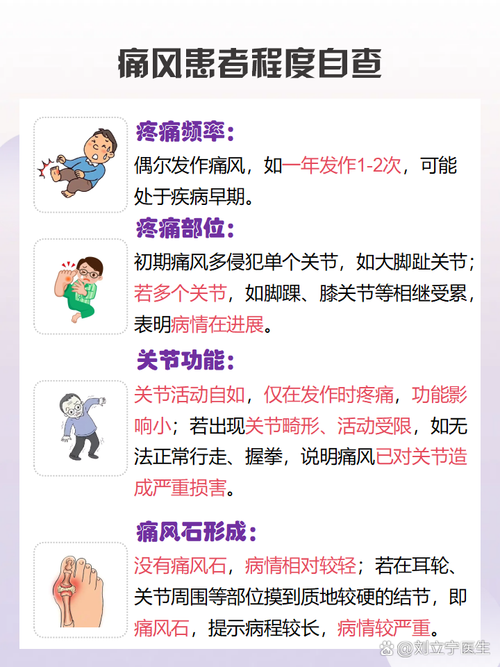 痛风发作查尿酸准吗