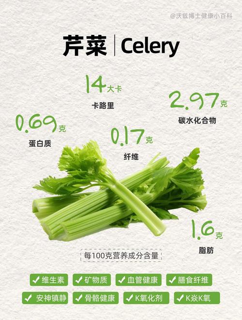 痛风病人能吃西芹吗