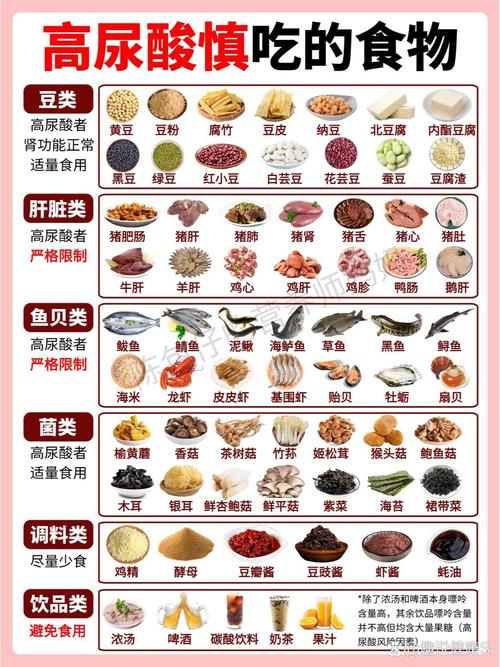 痛风病人怎吃营养餐