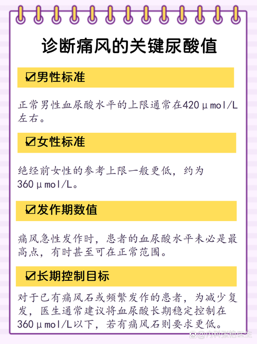 血尿酸偏高是痛风吗