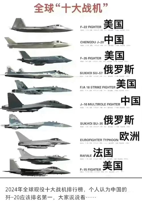 最安全的飞机型号排名