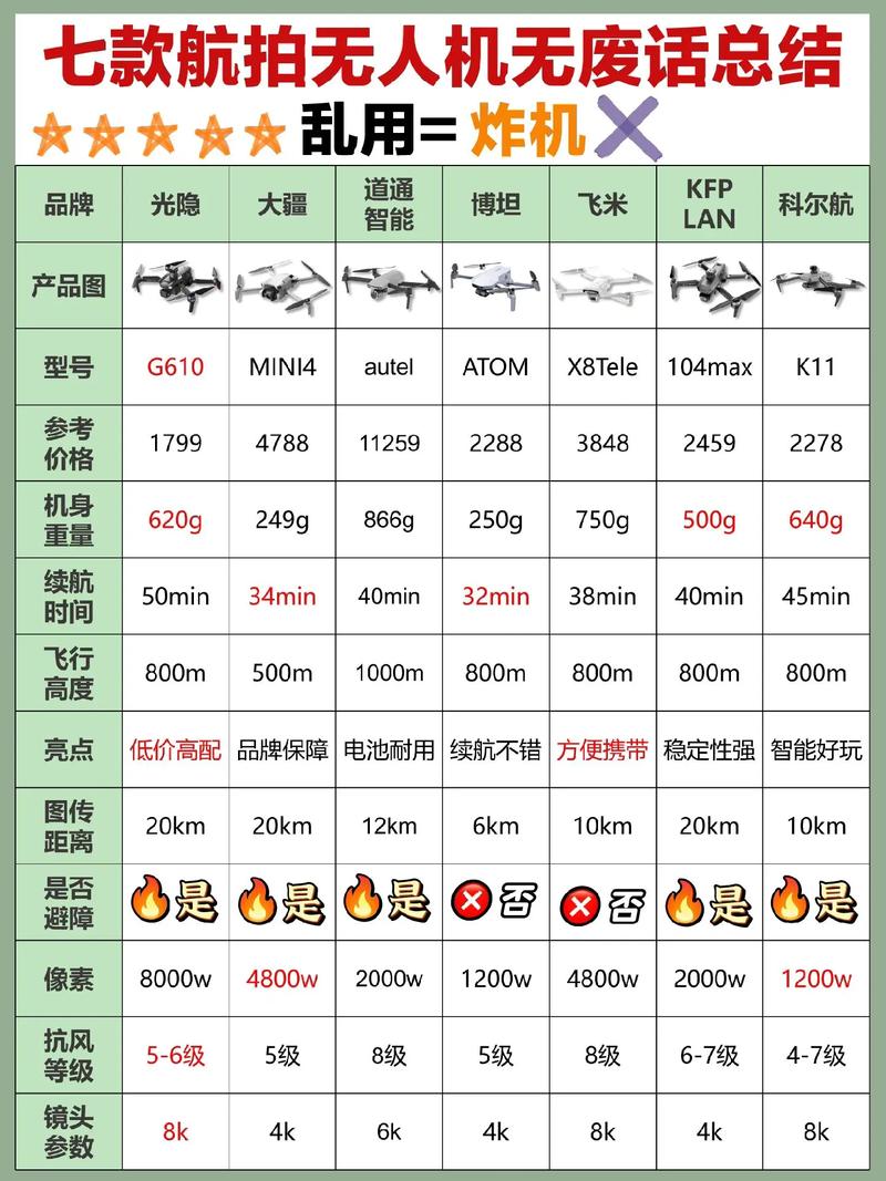 最安全的飞机型号排名