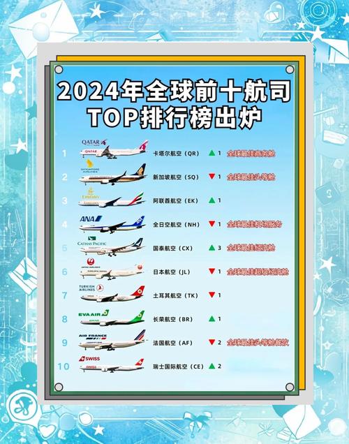 最安全的飞机型号排名