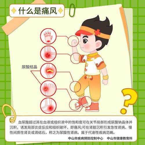 全世界痛风病人多少