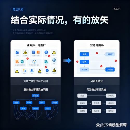 如何解除健康安全系统