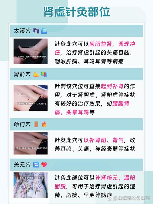 针灸治腰疼几次能好