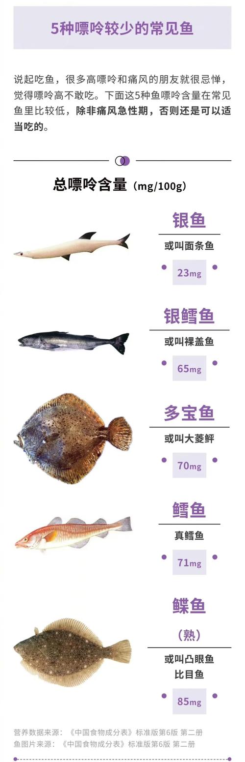 痛风可以吃的水产品