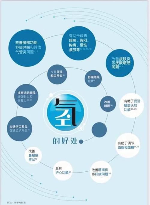 富氢水对痛风的作用