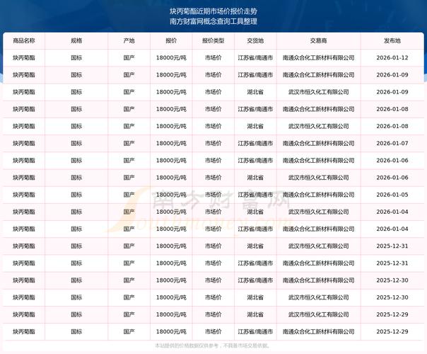 炔丙菊酯含量多少安全