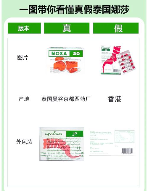 娜莎痛风胶囊说明书