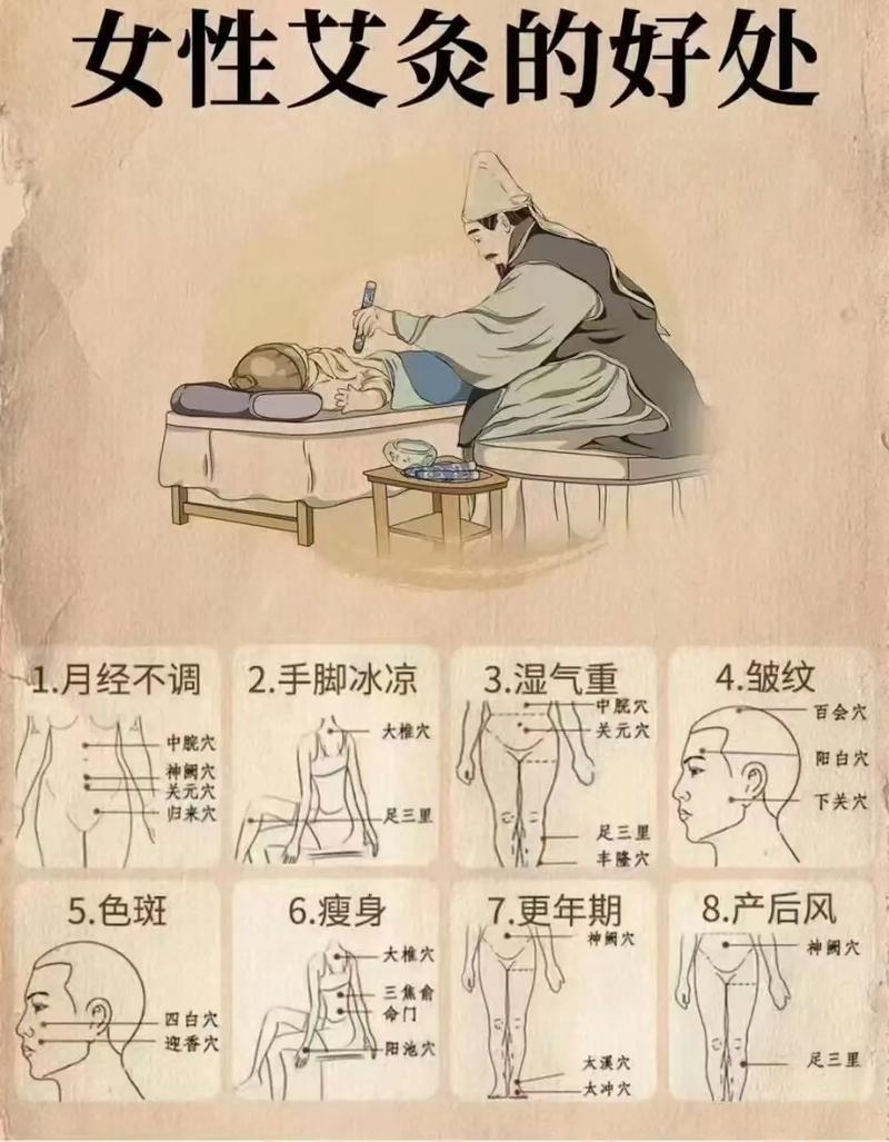 做针灸后可以艾灸吗