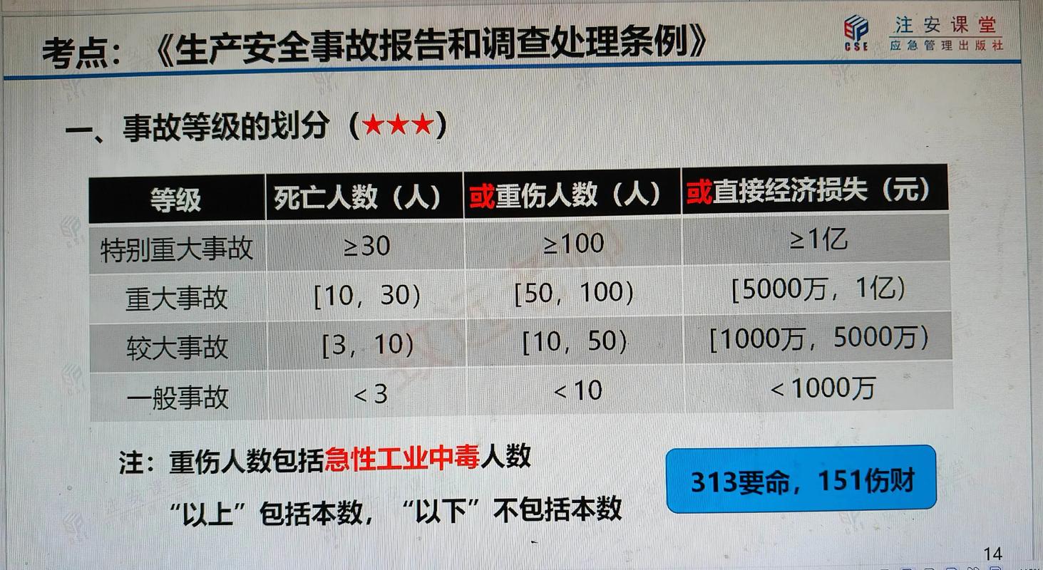 最新安全事故等级划分