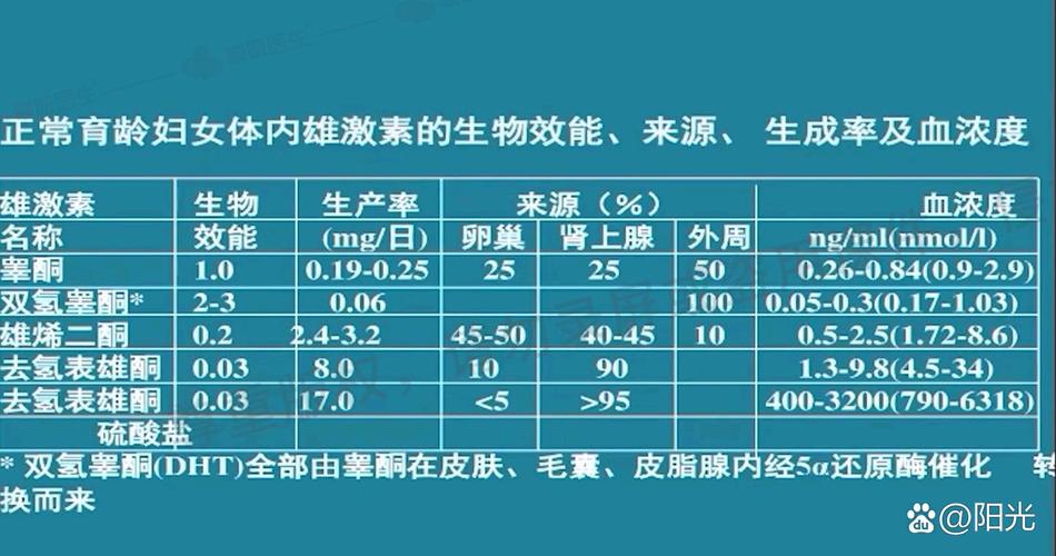 怎样补雌激素安全有效