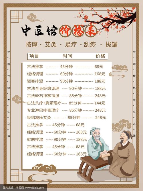 针灸减肥需要多少钱