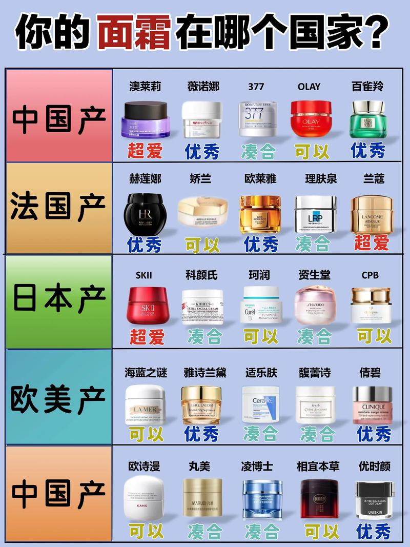 全国化妆品哪家最安全