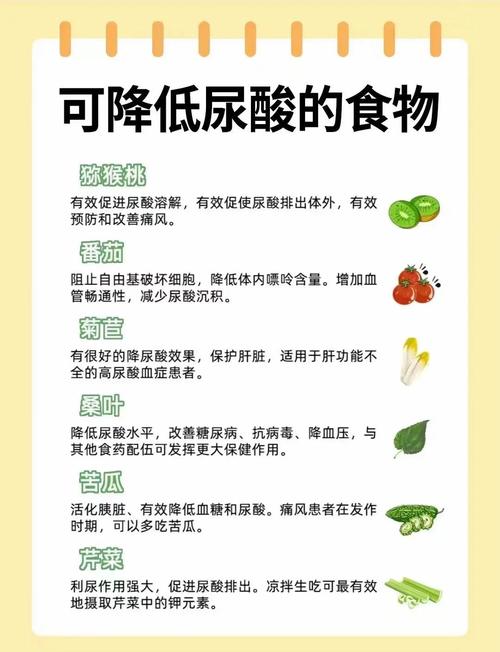 痛风的尿酸值对照表