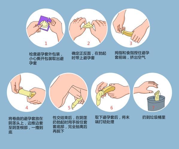 安全套不能防止哪些病