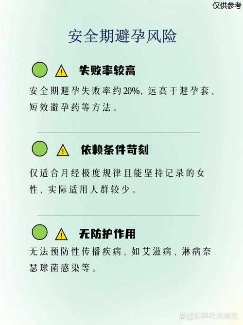 女人在安全期会怀孕吗