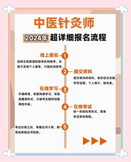 中医针灸师报名时间