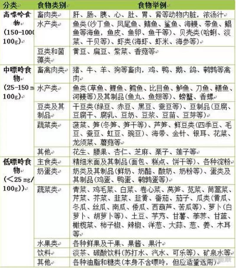 痛风能吃全脂奶粉吗