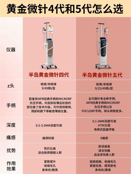 针灸仪器价格及型号