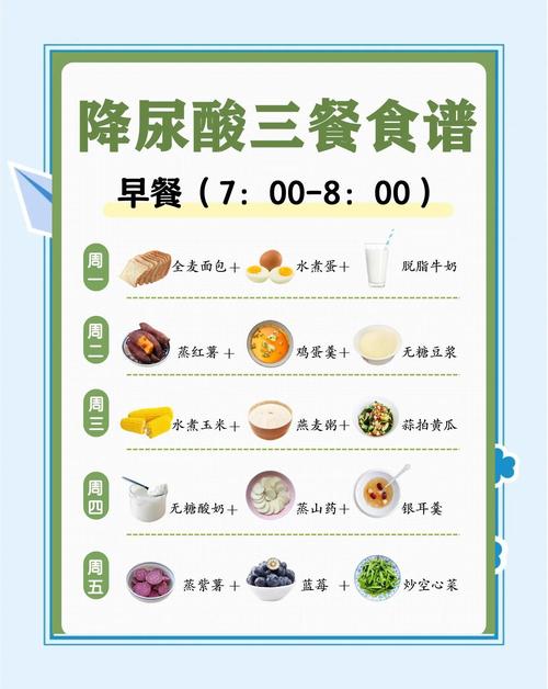 痛风和血糖高吃什么