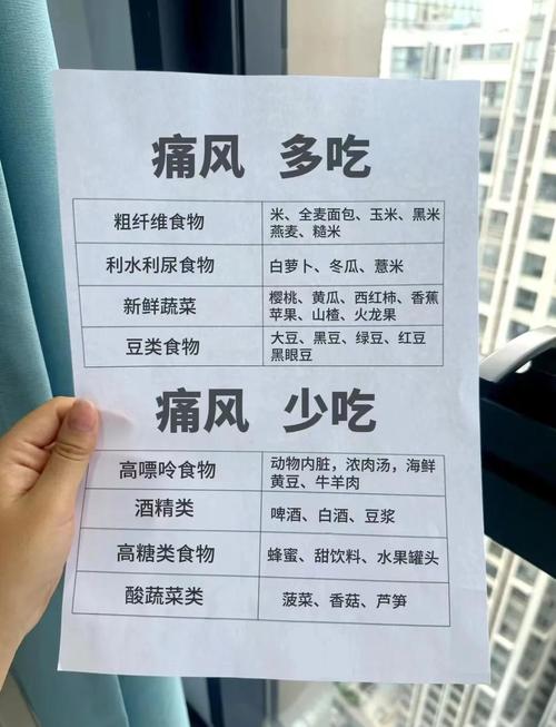 痛风吃药不好怎么办