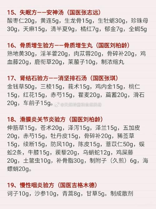 孔氏痛风康复汤配方