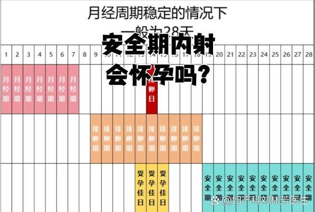 安全期射外面会怀孕吗