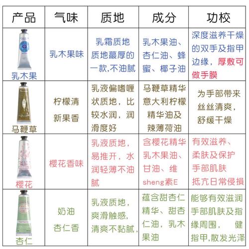 权健痛风产品的价格