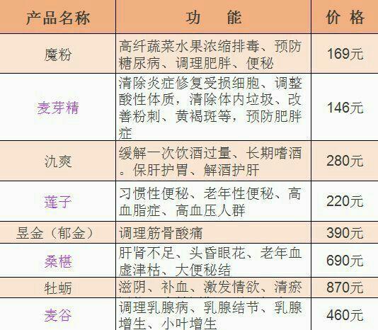 权健痛风产品的价格