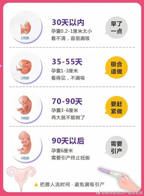 怎样打胎最安全伤害小
