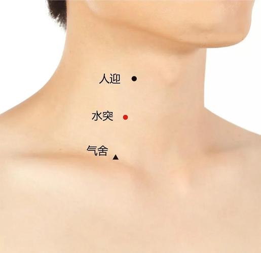 甲状腺结节针灸穴位
