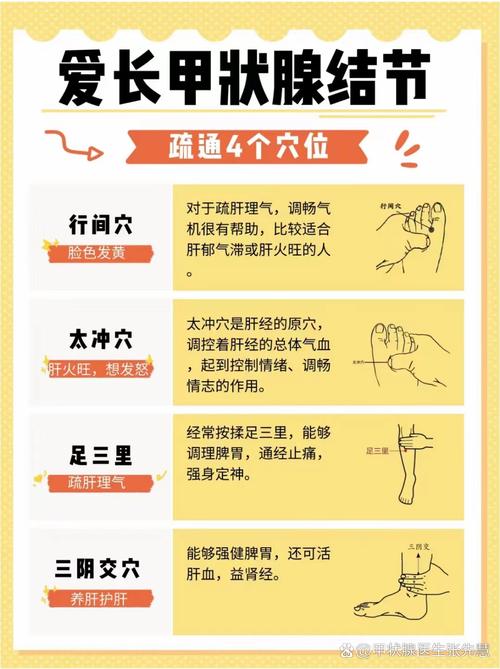 甲状腺结节针灸穴位